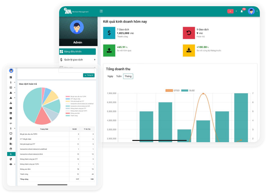 Giao diện quản trị, vận hành dịch vụ hướng đối tượng, tương thích với nhiều loại thiết bị PC, tablet, smartphone, đa dạng chức năng<br> - Quản lý đối tác gồm Nhà cung cấp dịch vụ/ Ngân hàng/ các đối tác khác<br> - Quản lý giao dịch đa chiều theo kênh thanh toán, loại hình dịch vụ, nhà cung cấp dịch vụ...<br> - Quản lý và tính phí theo từng đối tượng cụ thể,<br> - Hệ thống báo cáo thống kê một cách chuyên nghiệp, hiệu quả và đúng quy định của NHNN